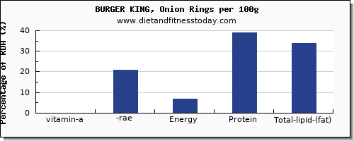 vitamin a, rae and nutrition facts in vitamin a in burger king per 100g